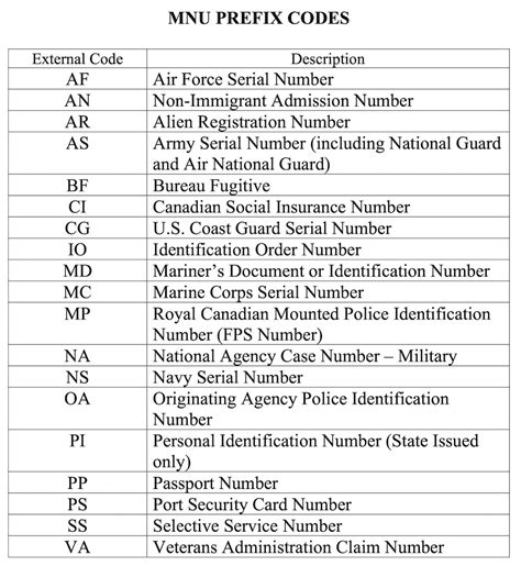 Information Services (CJIS) Division Stay current on. . Texas cjis codes